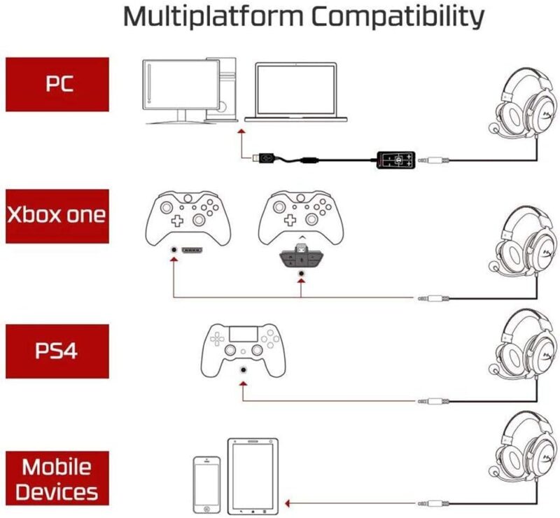 HyperX Cloud II Gaming Headset for PC & PS4 & Xbox One, Nintendo Switch - Red (KHX-HSCP-RD) 17 x 12 x 7 cm, Wired